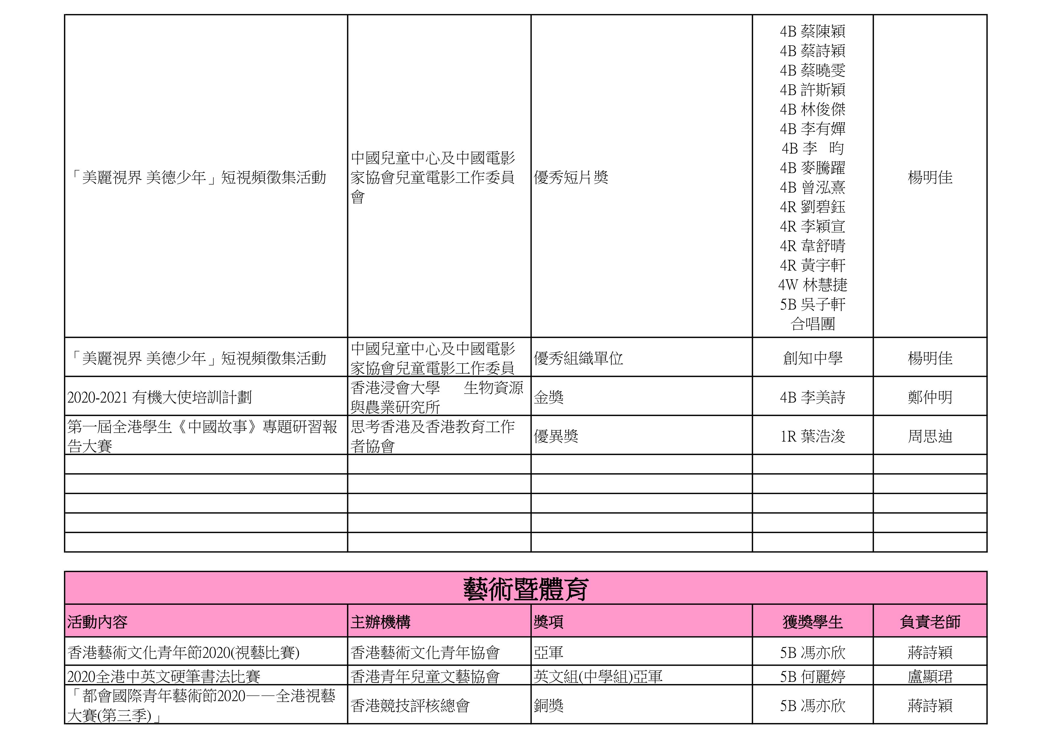 創知中學 Scientia Secondary School