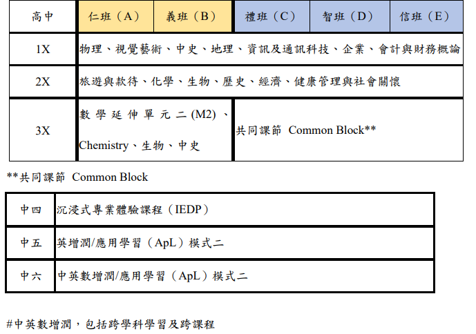 高中選修資料